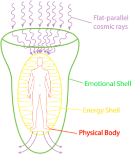 beyond human aura